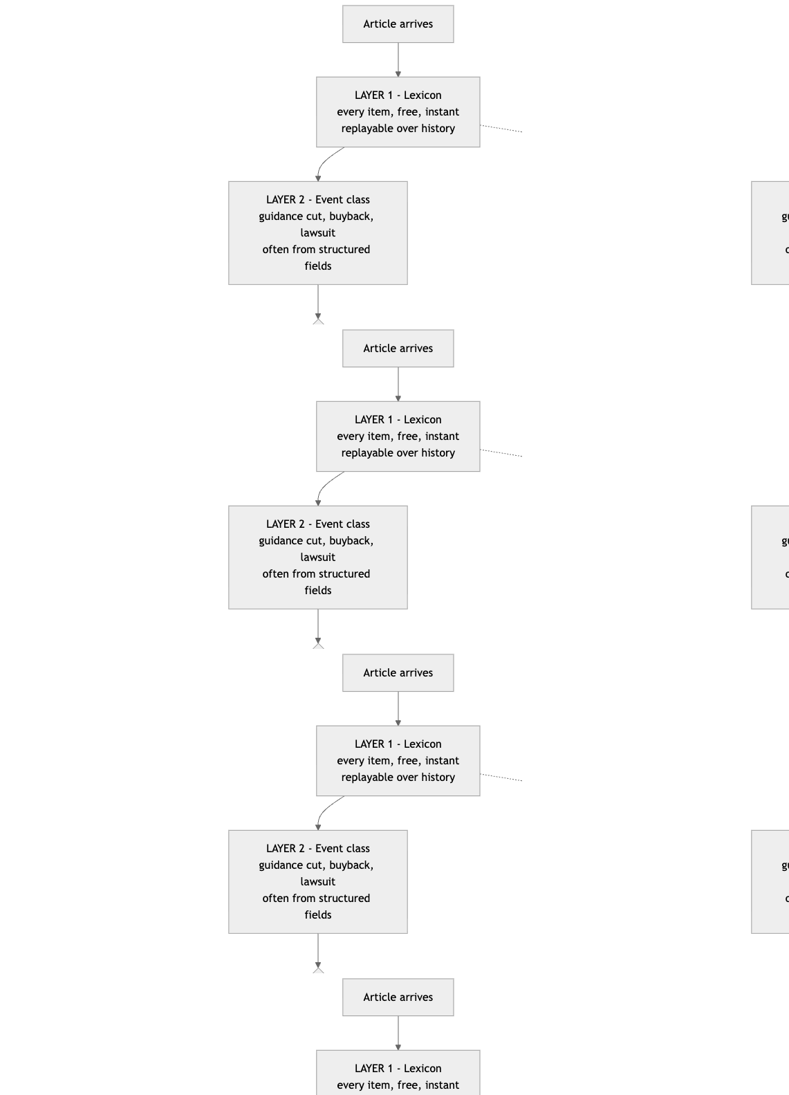 The four layers of news processing