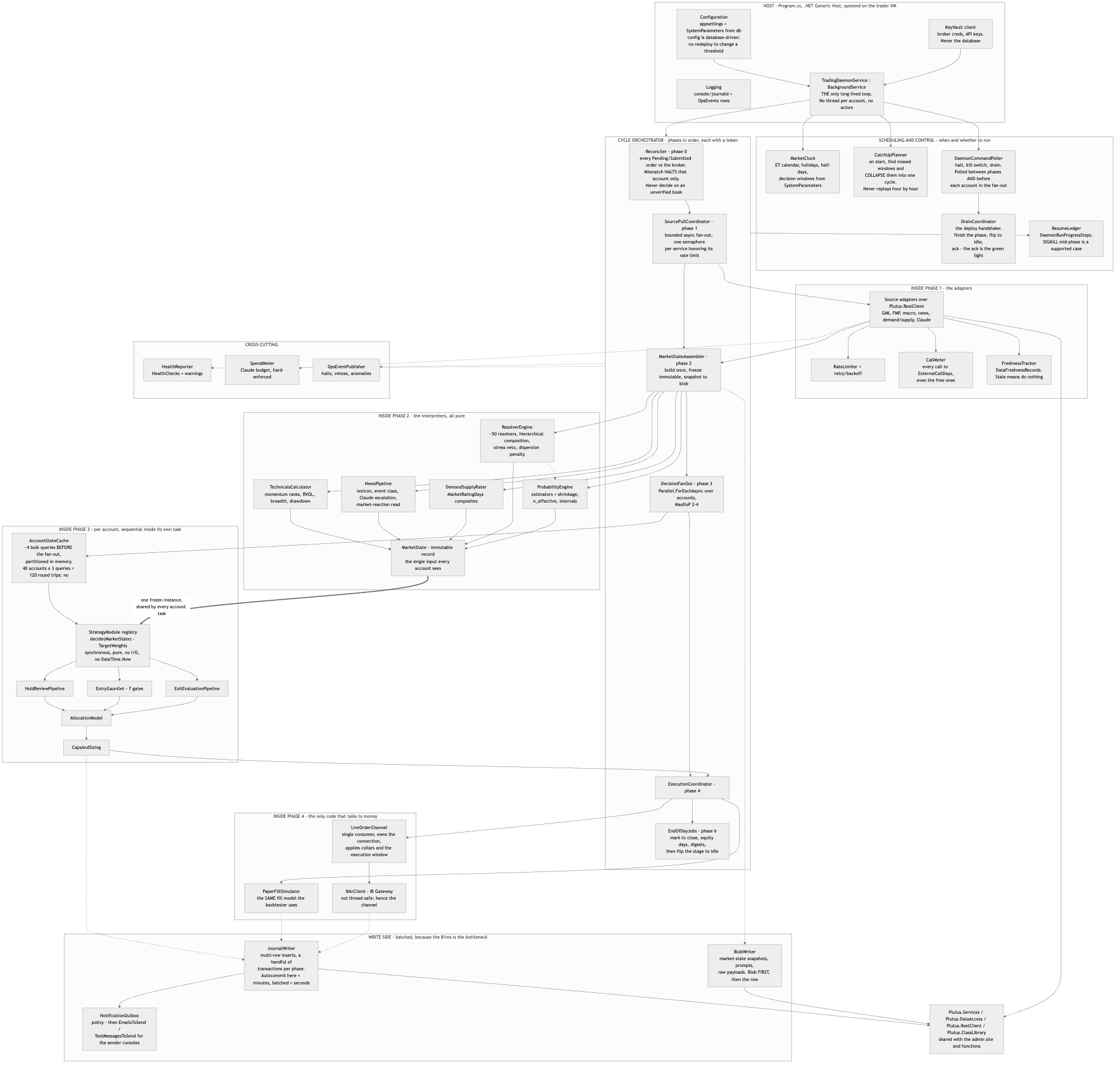 Components inside Plutus.Trading.Console